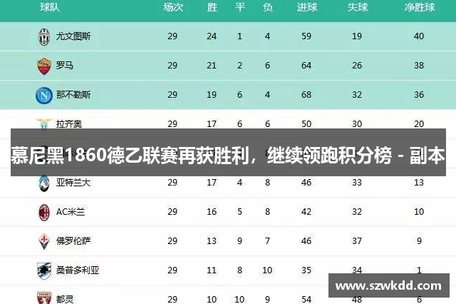 慕尼黑1860德乙联赛再获胜利，继续领跑积分榜 - 副本