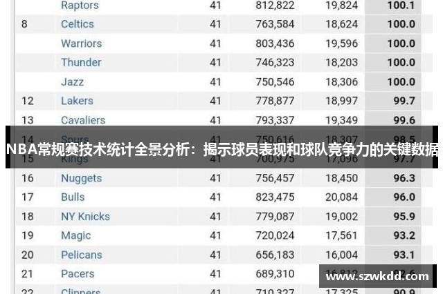 NBA常规赛技术统计全景分析：揭示球员表现和球队竞争力的关键数据